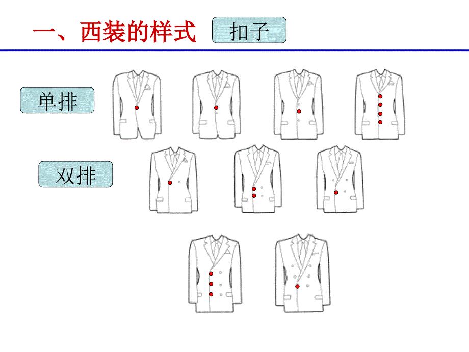 穿西装的礼仪_第4页