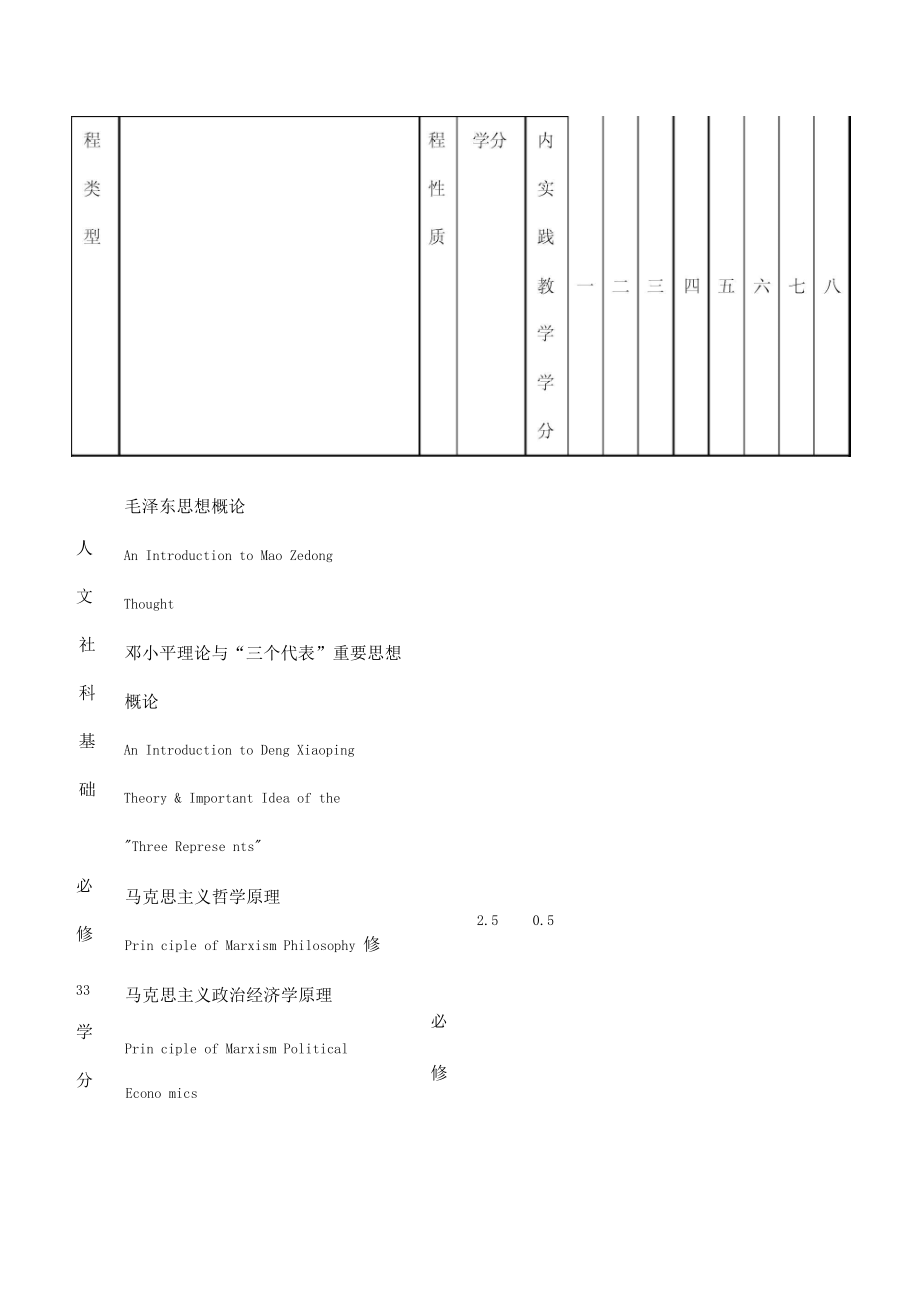 西南交通大学交通运输专业培养计划_第4页