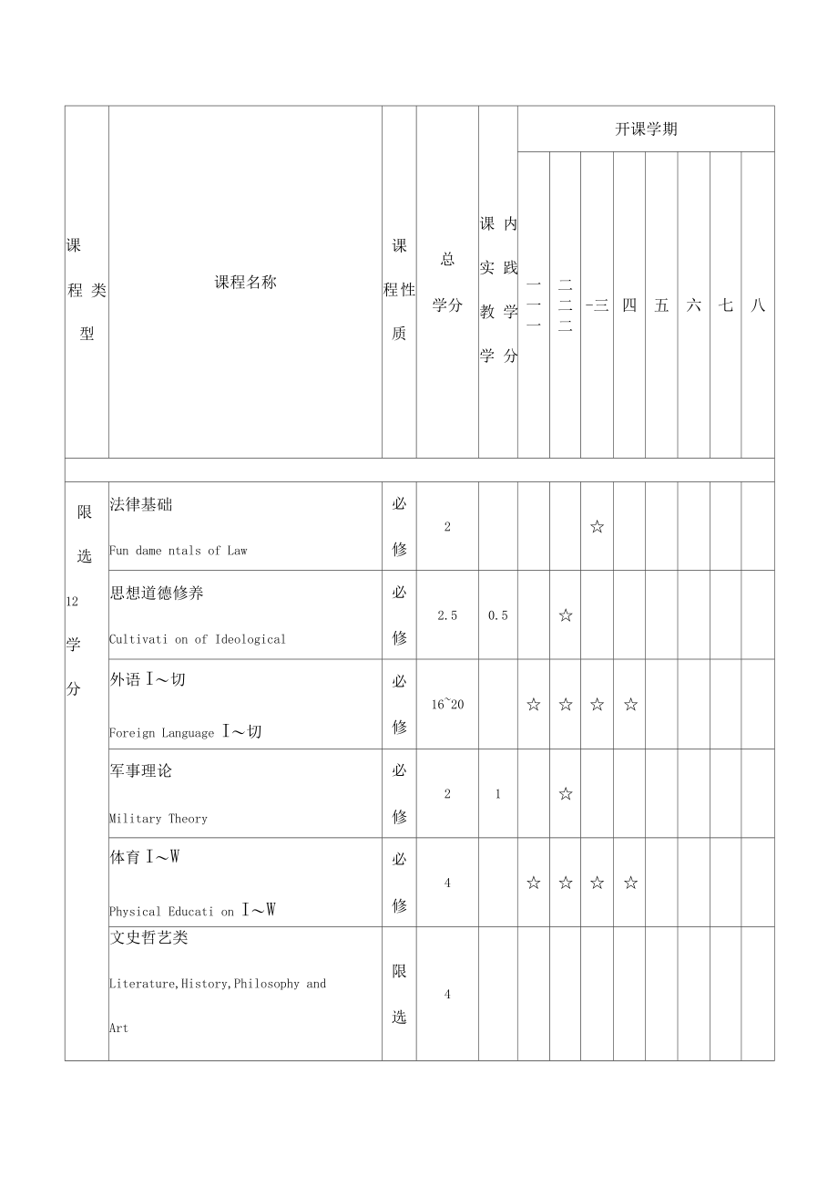 西南交通大学交通运输专业培养计划_第5页