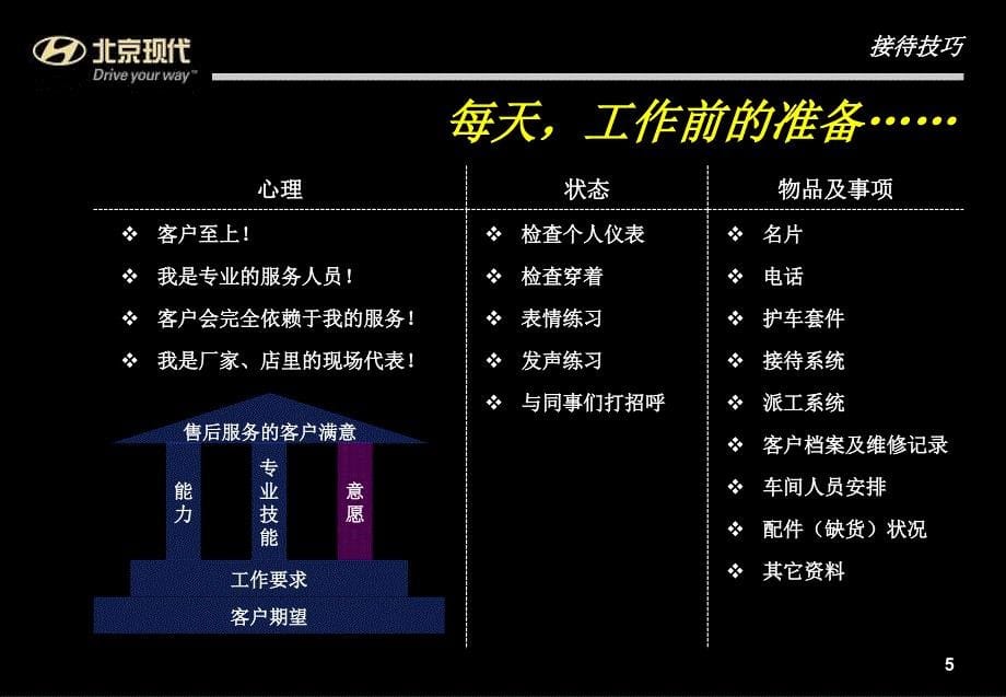 汽车4S店前台SA接待技巧_第5页