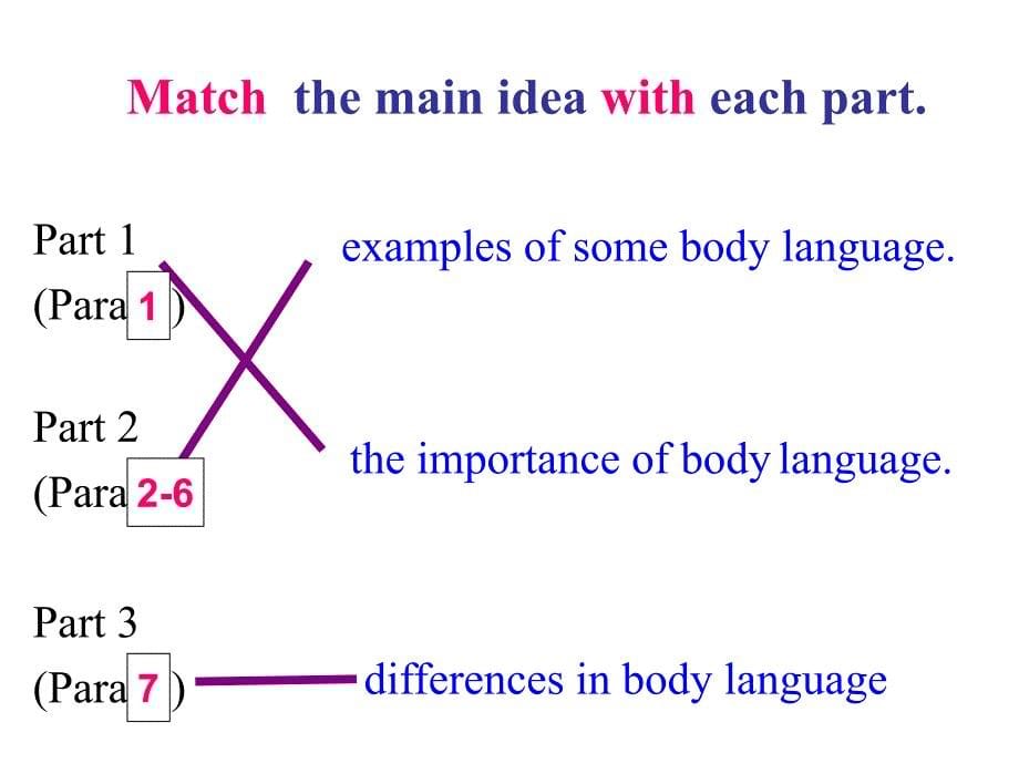 必修4Unit4Usinglanguage马宜清课件_第5页