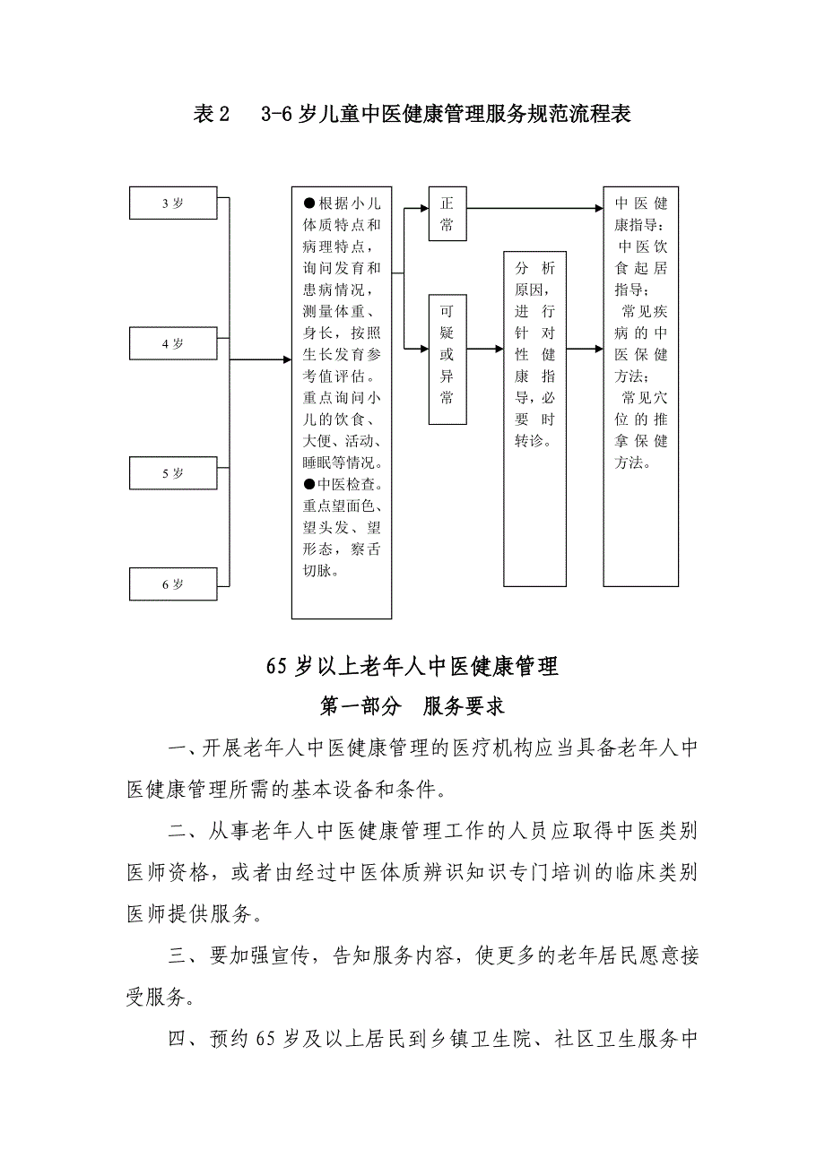 中医健康管实施方案剖析_第3页