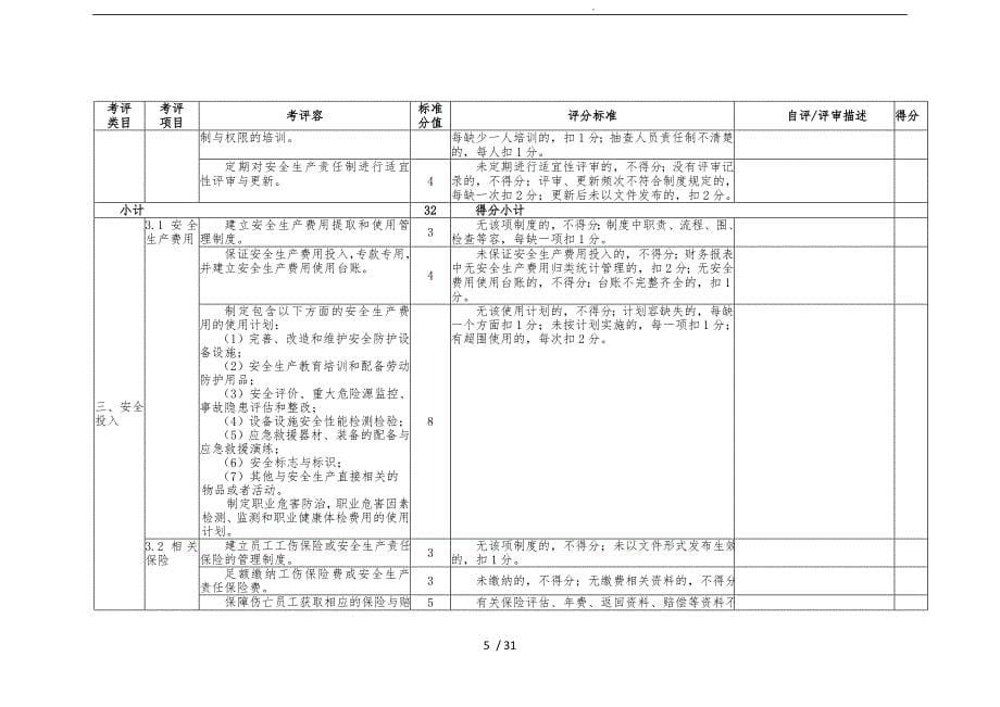 建筑卫生陶瓷企业安全生产标准化评定标准概述_第5页