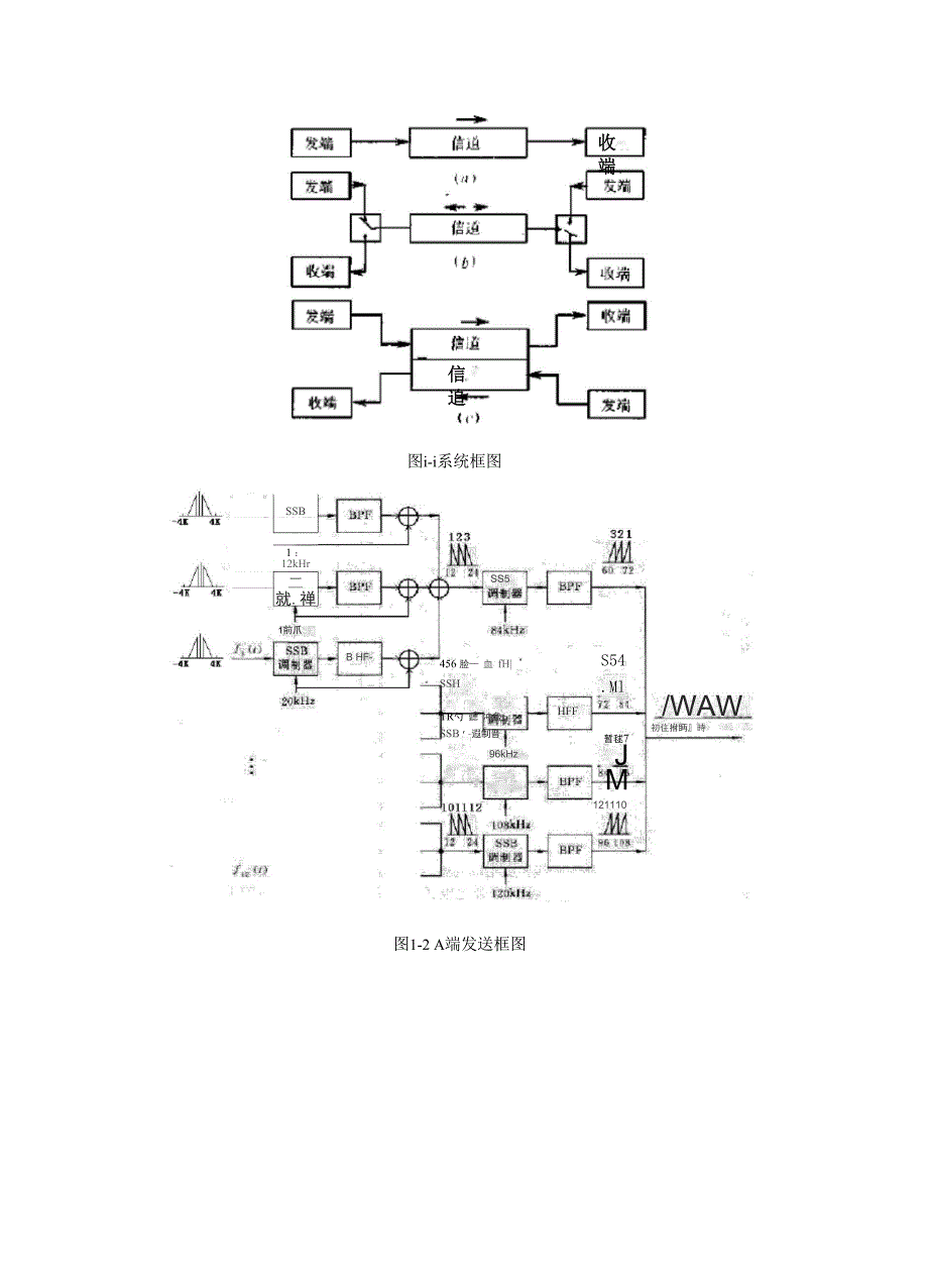 频分复用硬件电路_第2页