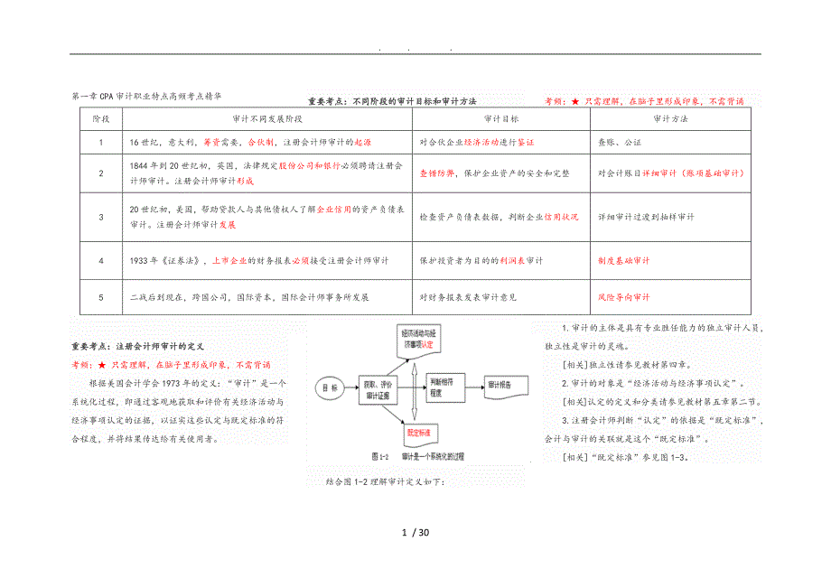 审计高频考点基础知识_第1页