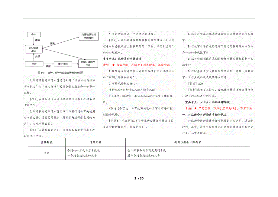 审计高频考点基础知识_第2页