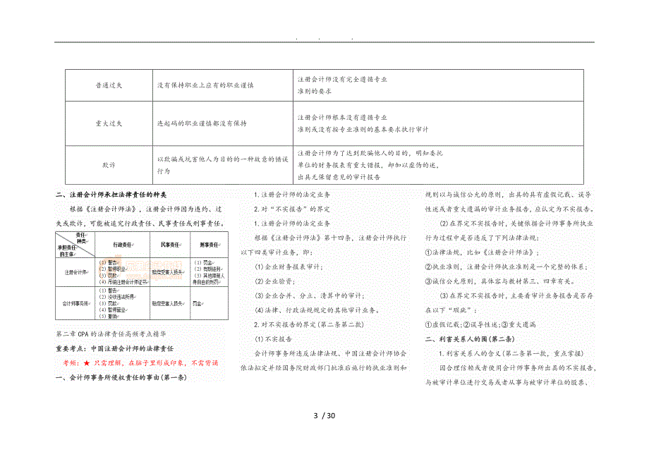 审计高频考点基础知识_第3页