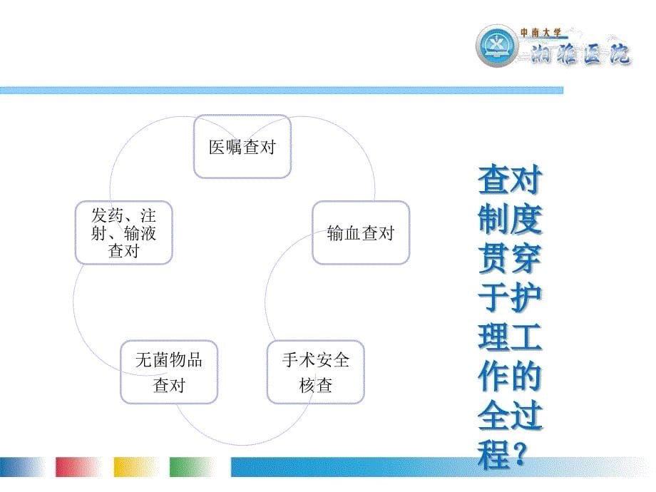 护理核心制度_第5页