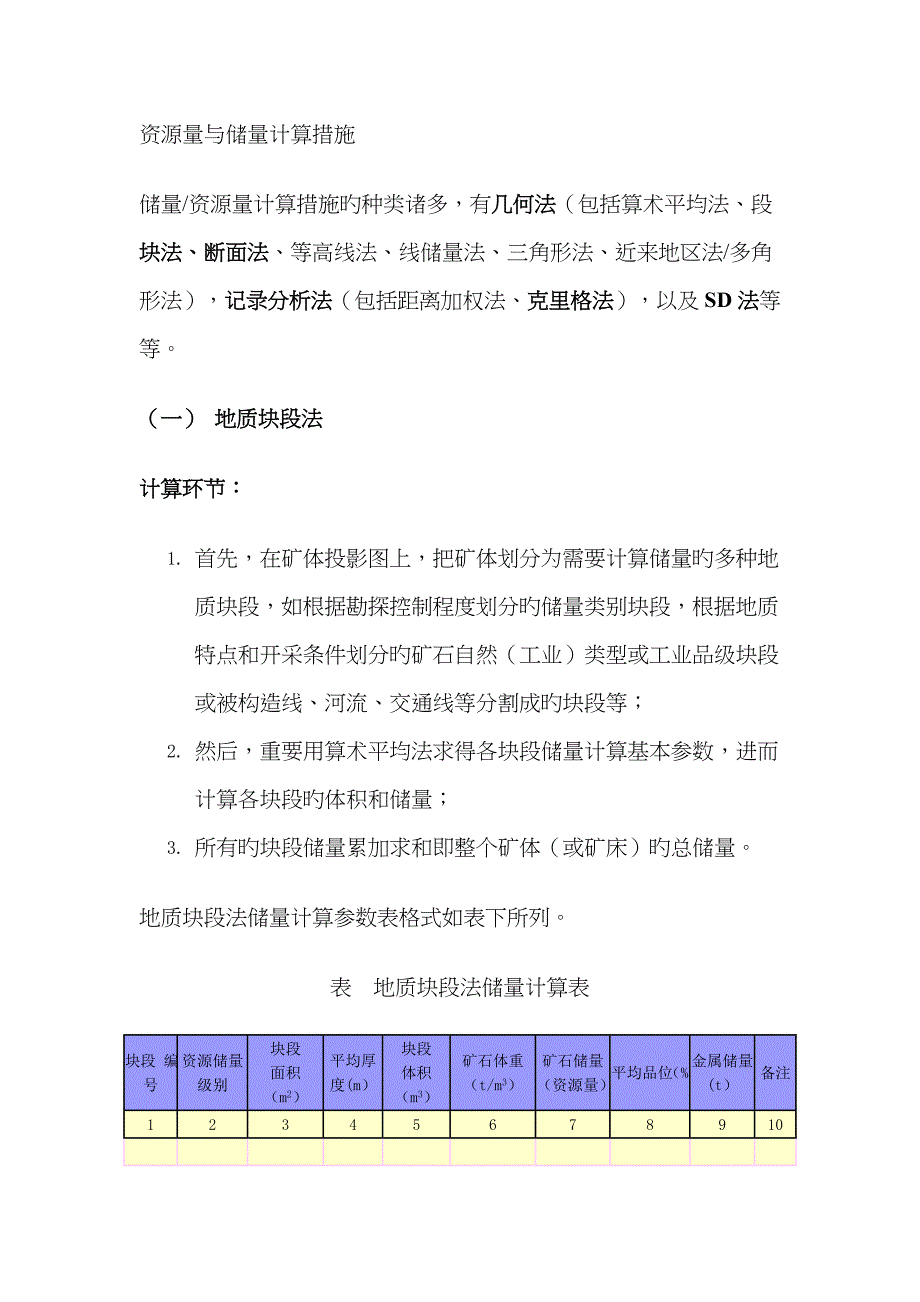 资源量与储量计算探讨_第1页