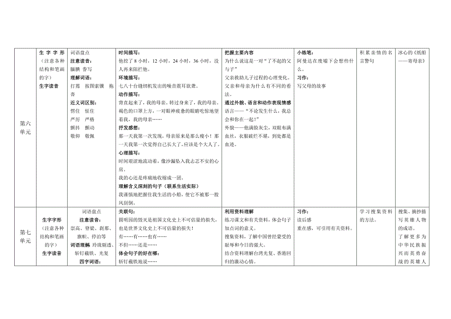 人教版小学语文五年级上册各单元知识点.doc_第3页