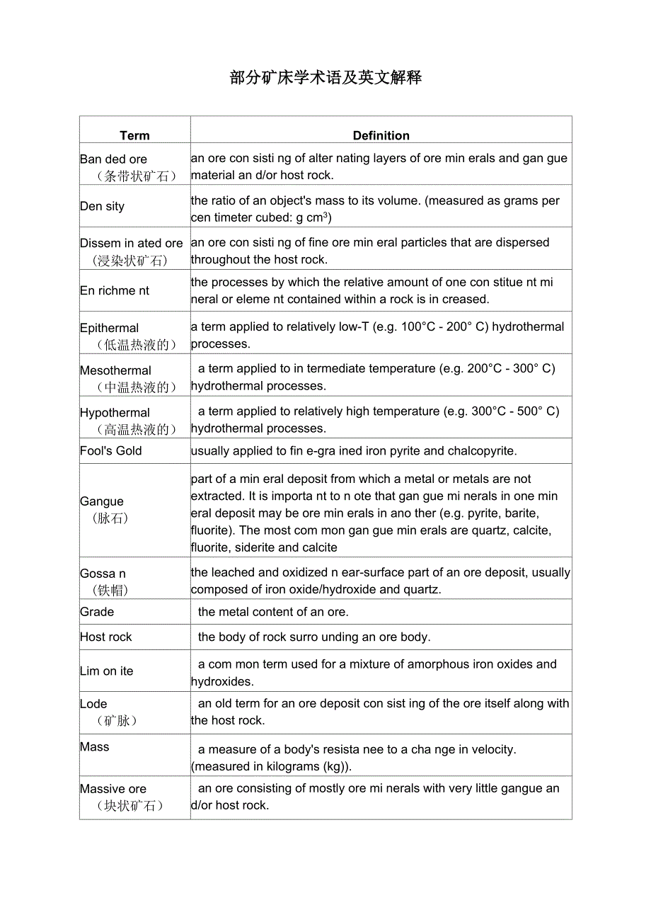 矿床学术语_第1页