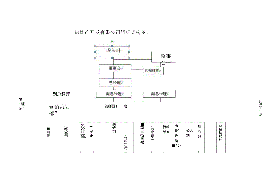 房地产开发有限公司组织架构及岗位职责_第1页