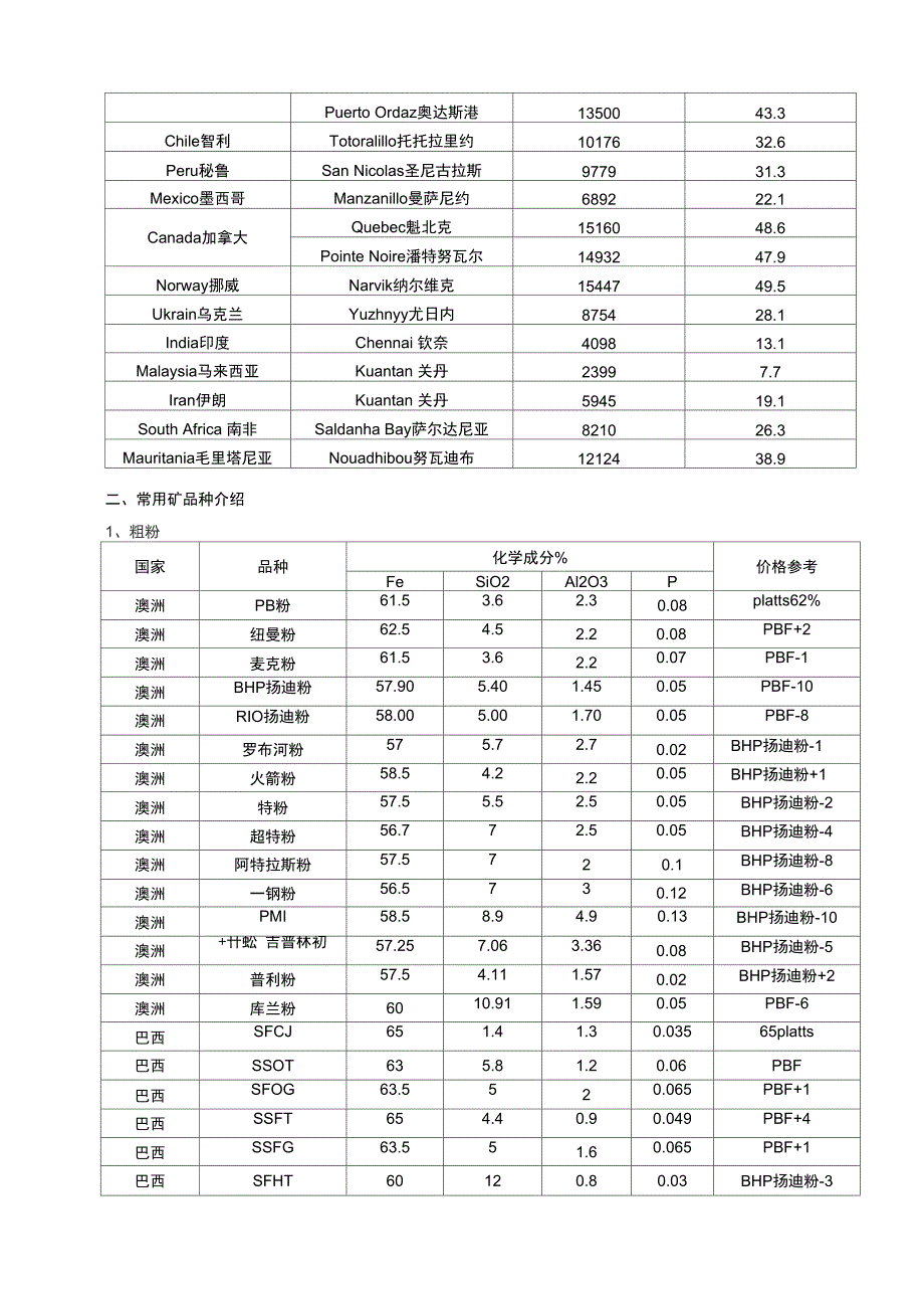 铁矿石定价知识指南_第3页