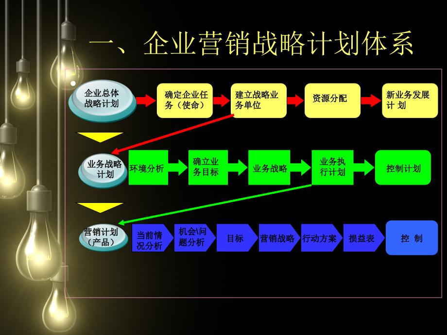 市场战略计划_第4页