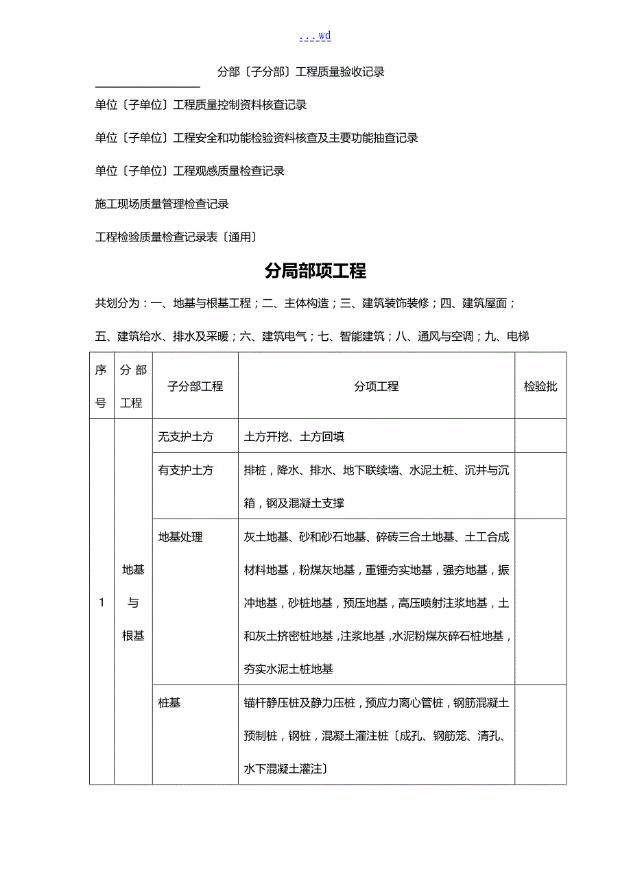 建筑工程现场资料常见全套_第4页