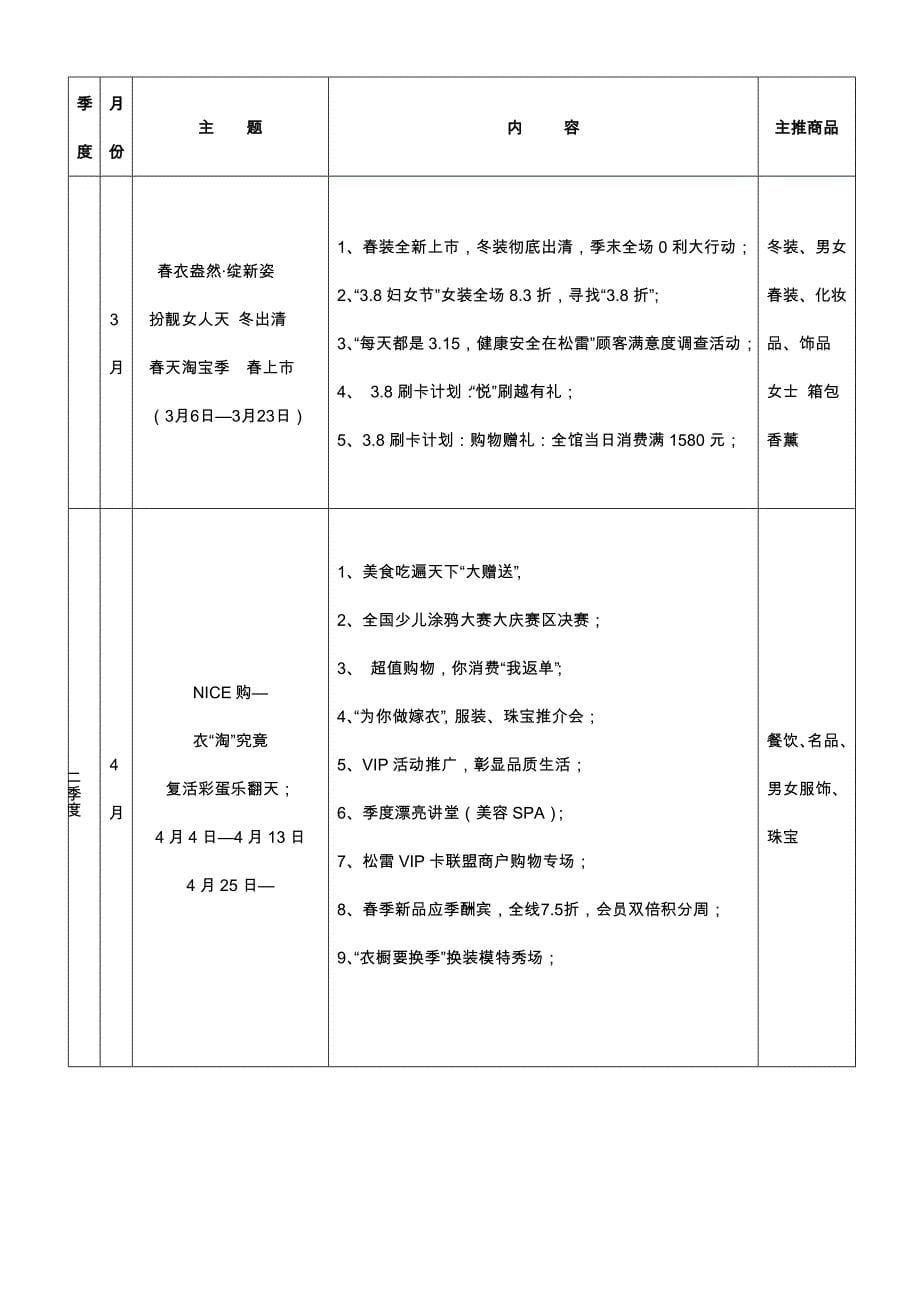 购物中心全年度总体促销计划预算方案_第5页