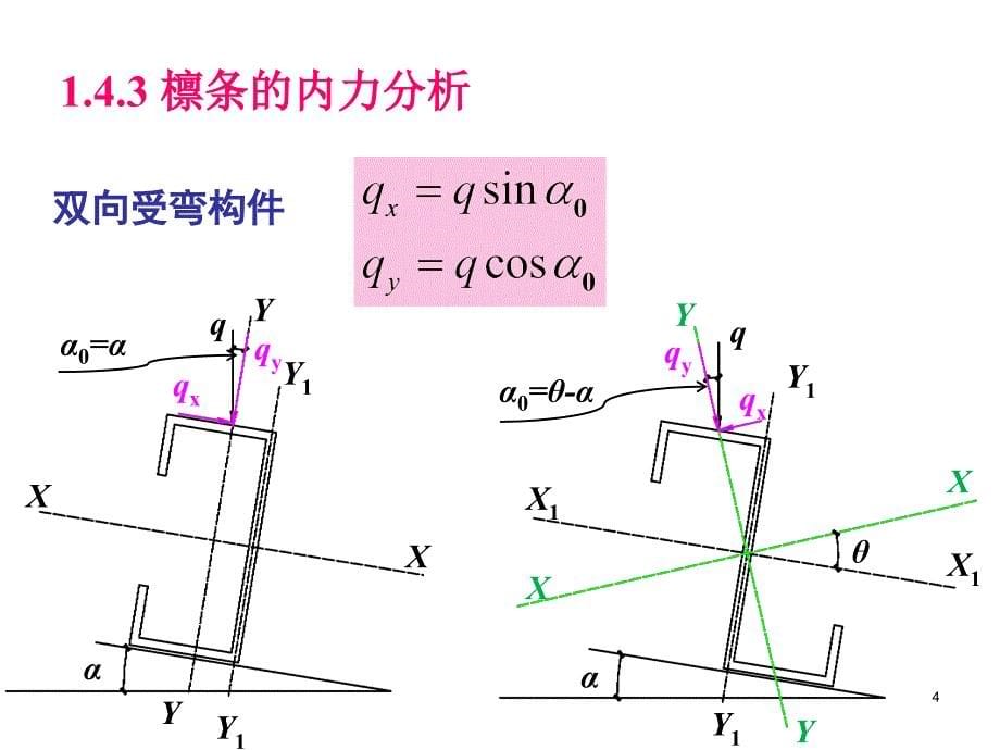 《门架设计》PPT课件_第5页