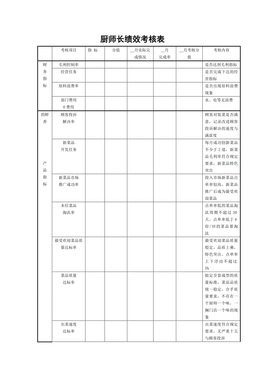 厨师长绩效考核表_第1页