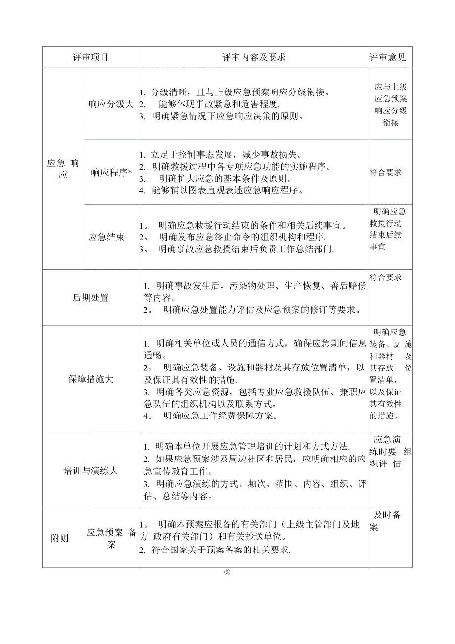 应急救援预案评审记录_第3页