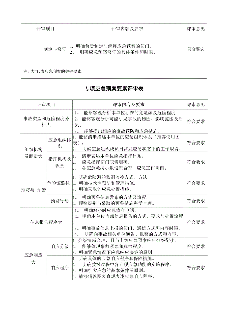 应急救援预案评审记录_第4页