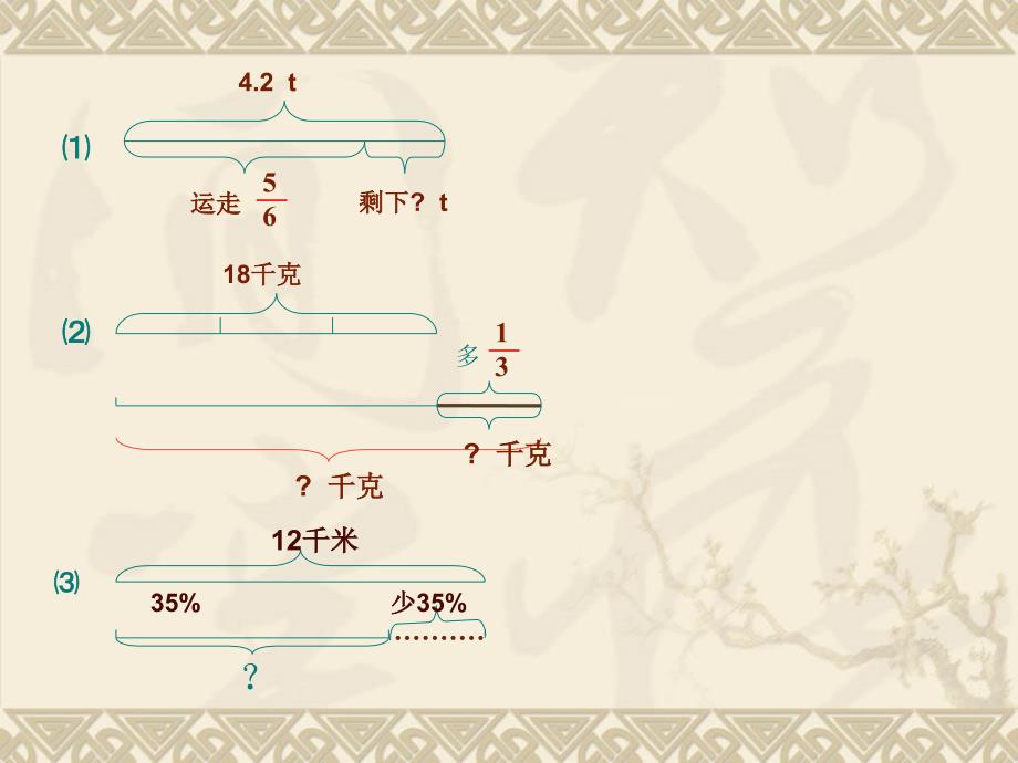 解决有关分数百分数的应用题.ppt_第4页