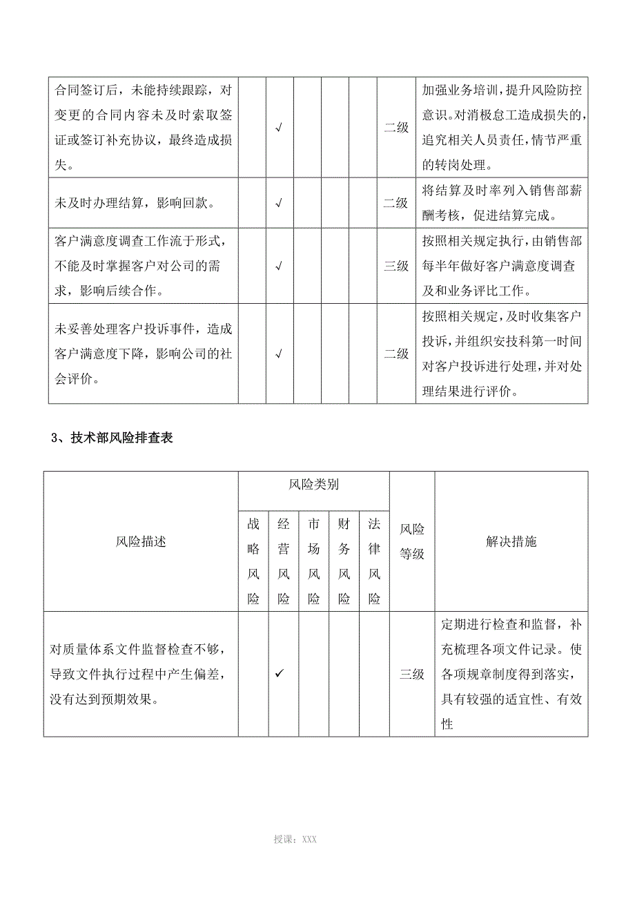 各单位风险防控及措施排查表2017_第4页