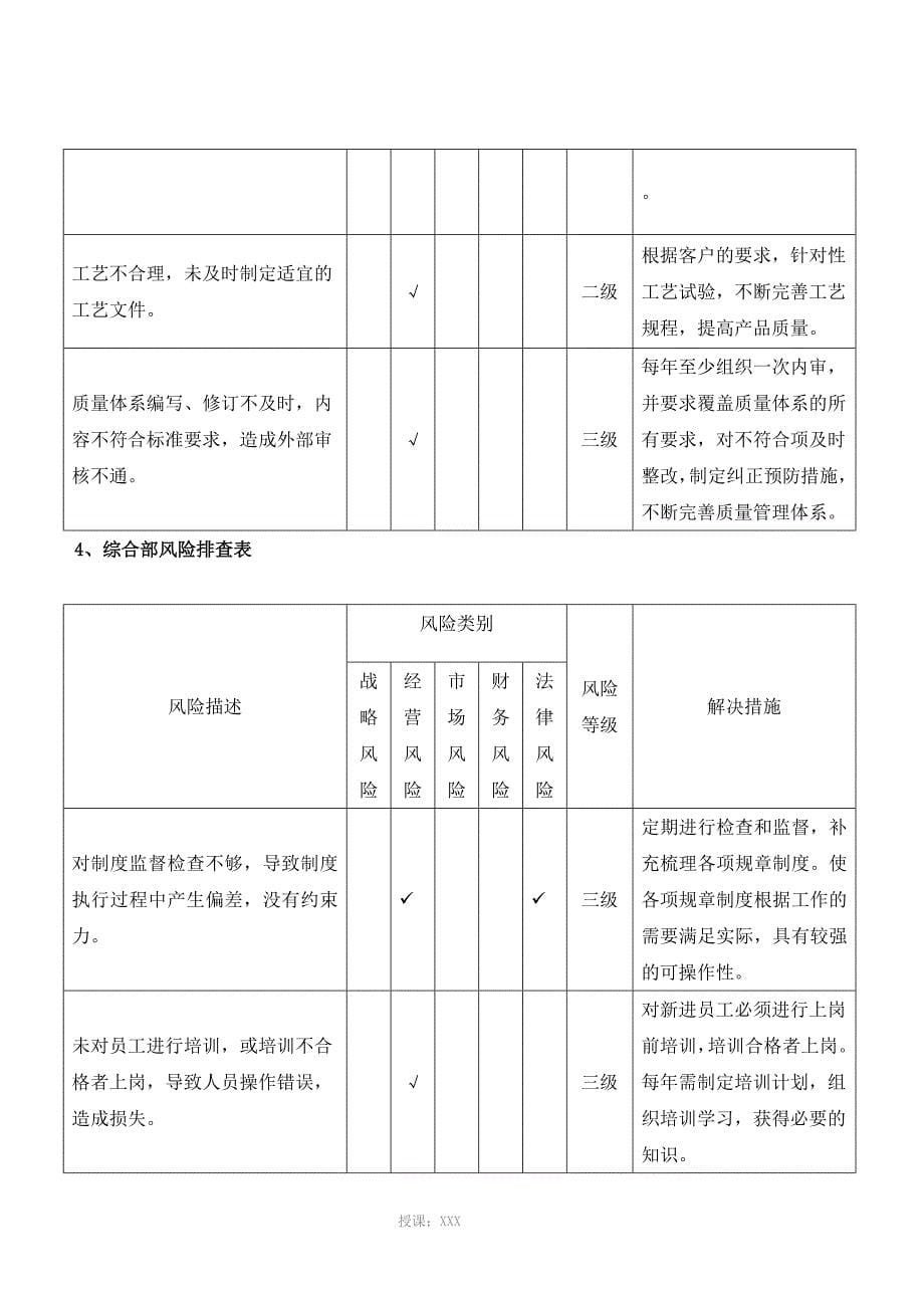 各单位风险防控及措施排查表2017_第5页