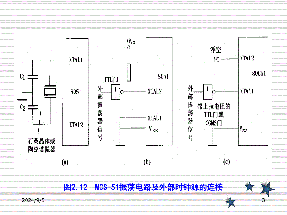 第2章-MCS51单片机时钟与复位电路_第3页