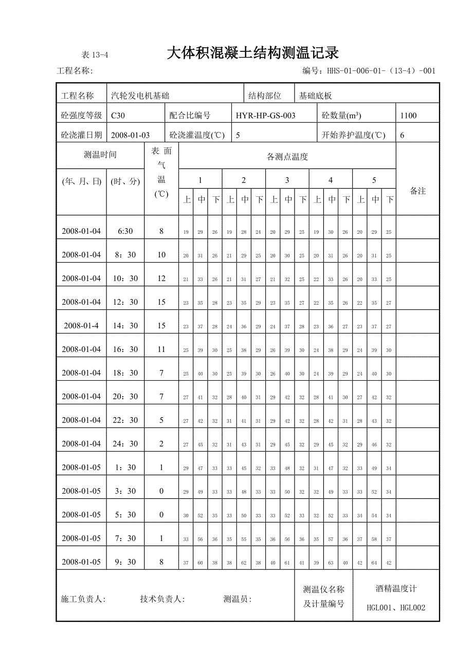 大体积混凝土测温记录标准表格测温示意图表格_第1页