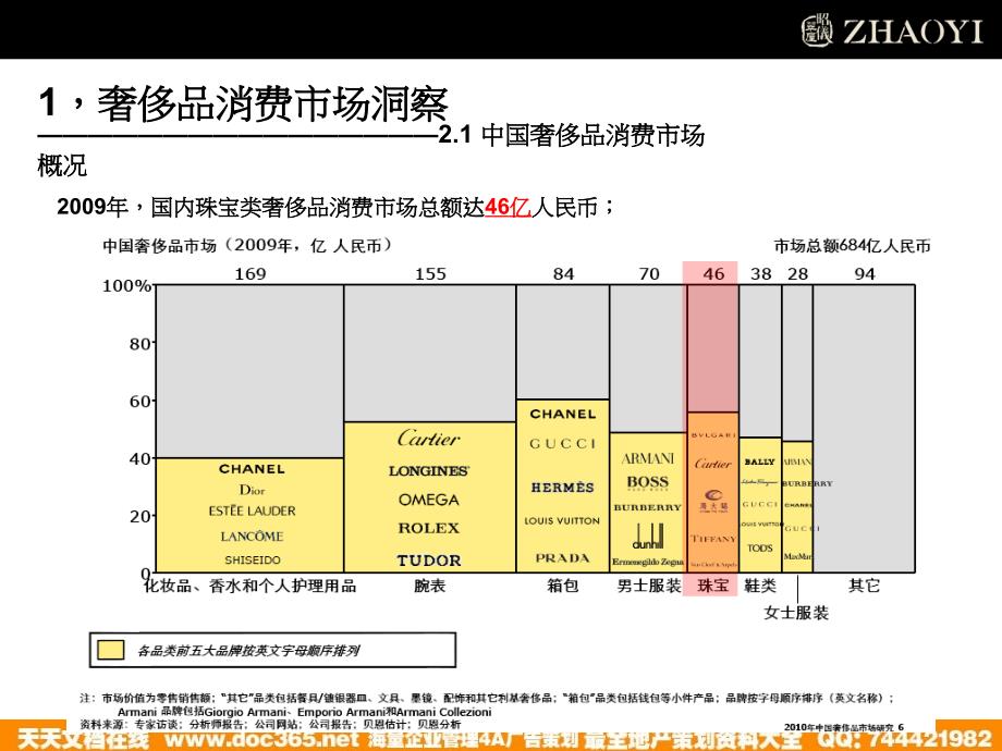 昭仪珠宝网络传播方案_第3页