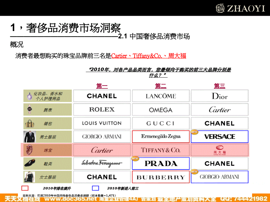 昭仪珠宝网络传播方案_第4页