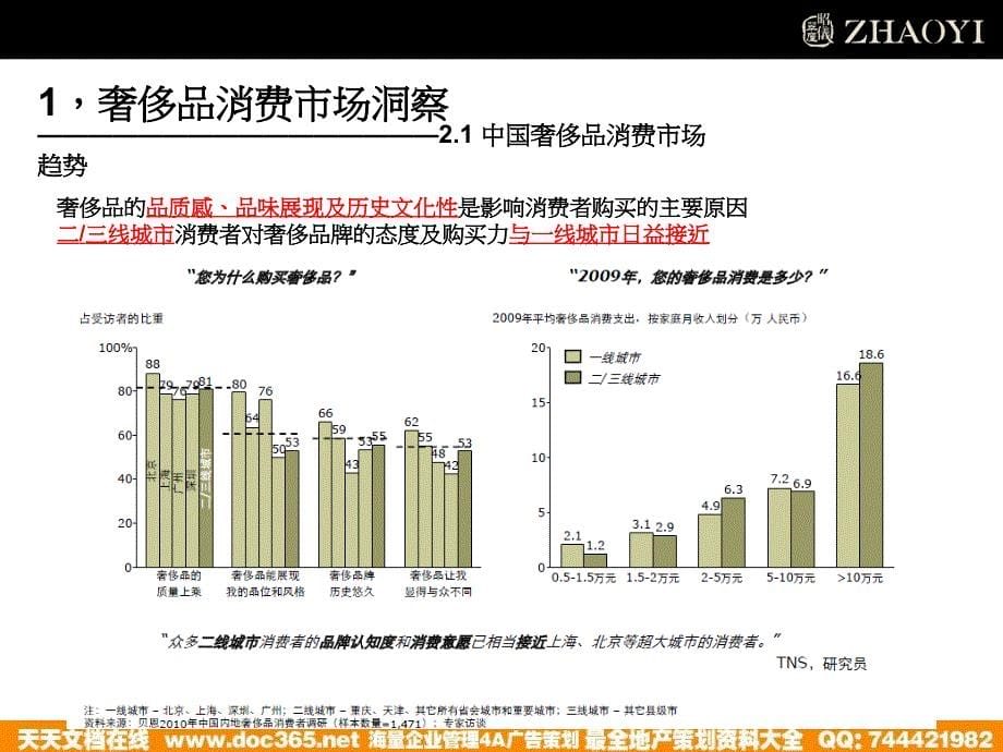 昭仪珠宝网络传播方案_第5页