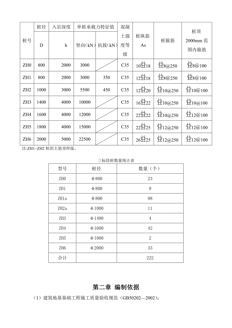 [广东]高层住宅楼桩基础专项施工方案_第3页