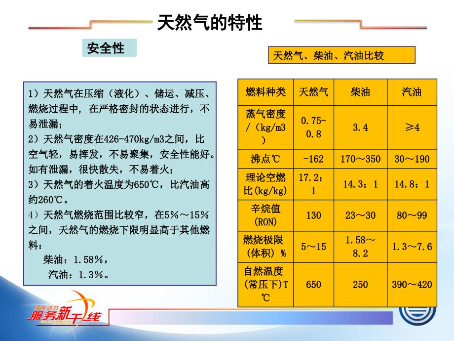 LNG汽车天然气发动机结构及工作原理ppt课件_第4页