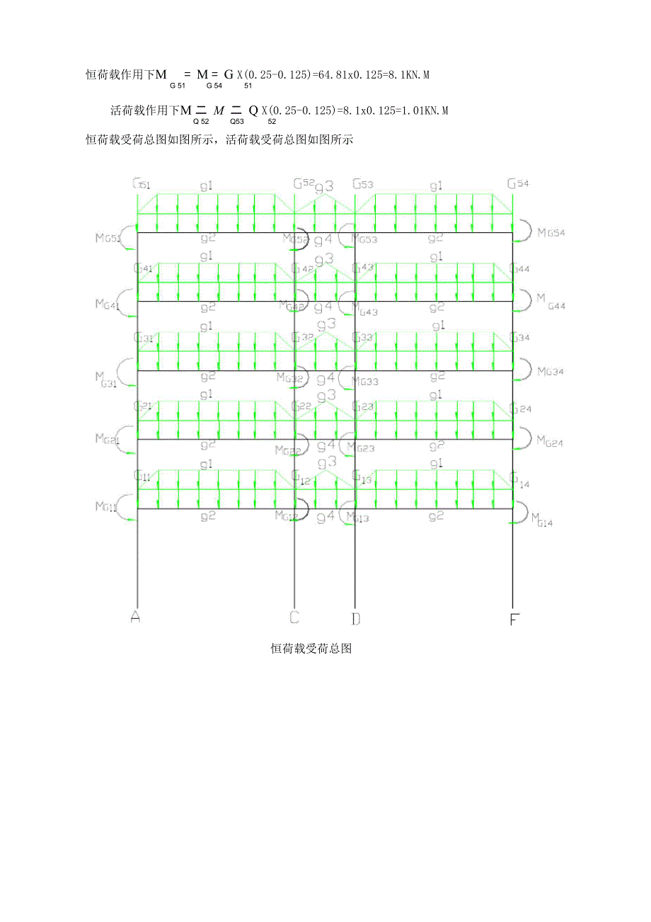 竖向荷载作用下的内力计算_第5页