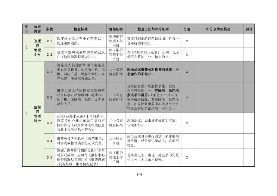 秩序维护服务质量督导检查表_第2页