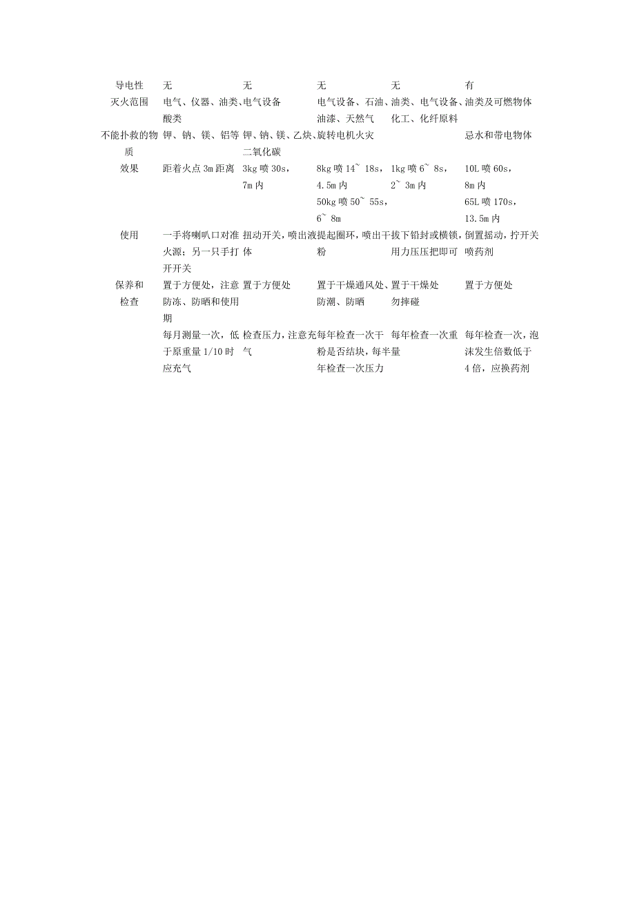 电气火灾消防安全知识_第4页