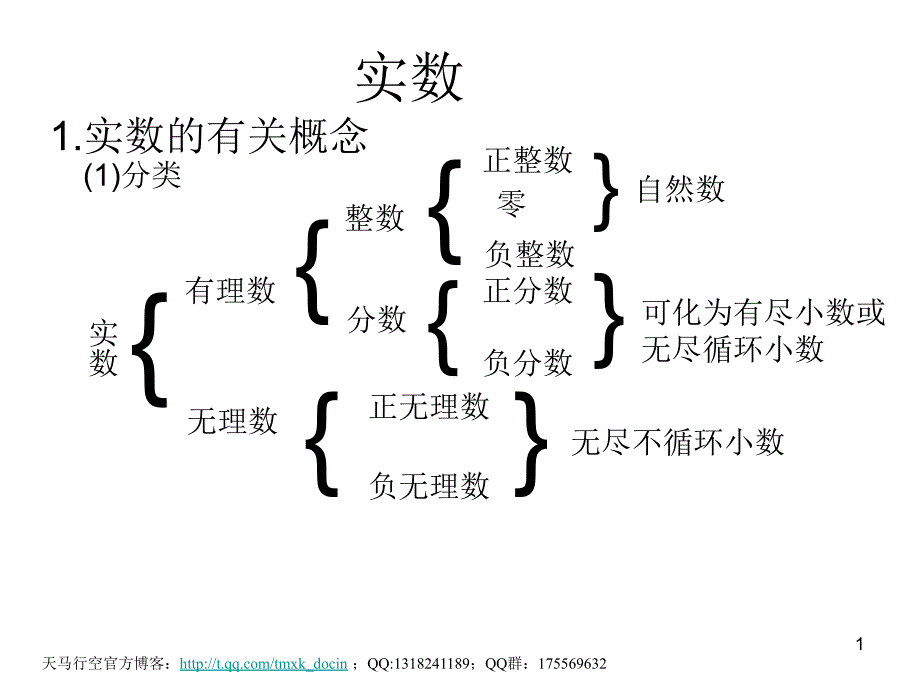 初中数学初三复习1实数ppt课件_第1页