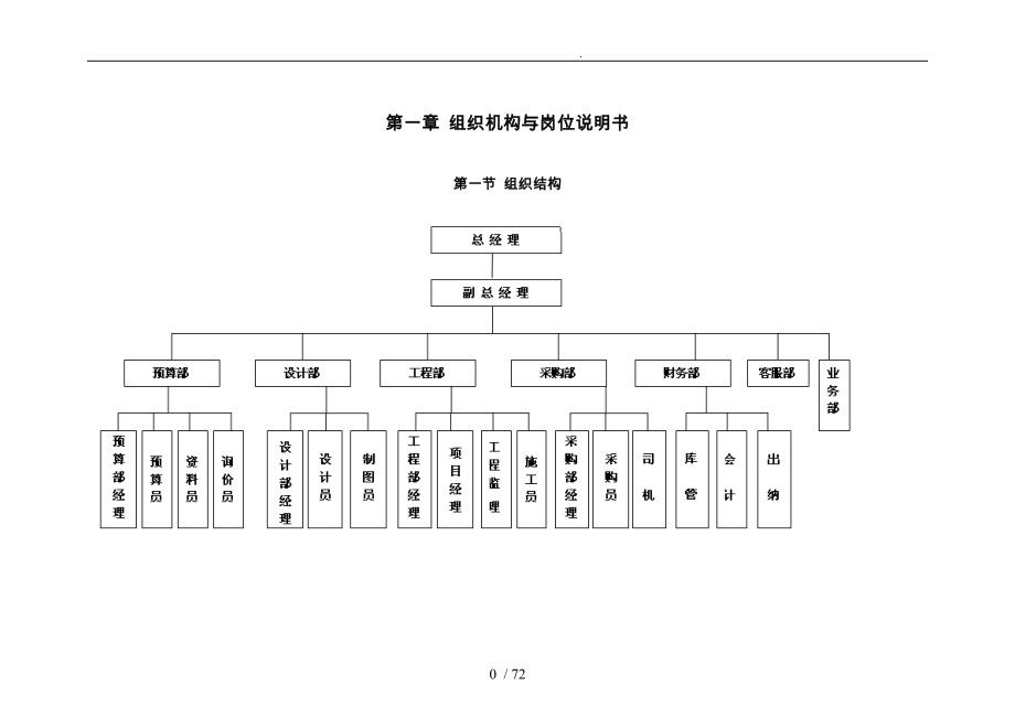 企业质量管理体系与技术安全经营人事财务档_第3页