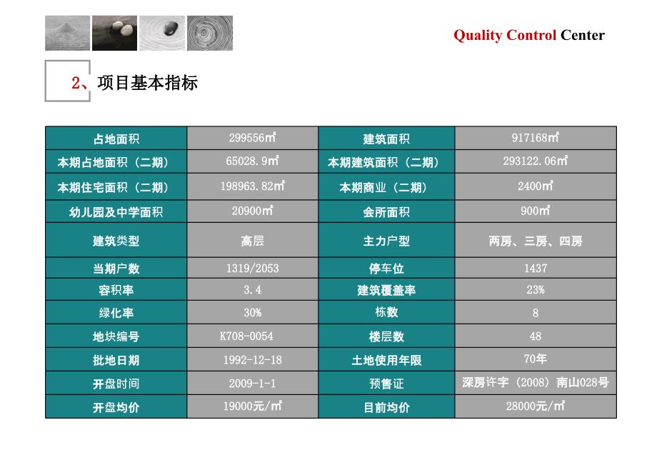 中原-深圳益田半岛城邦项目户型分析课件_第4页