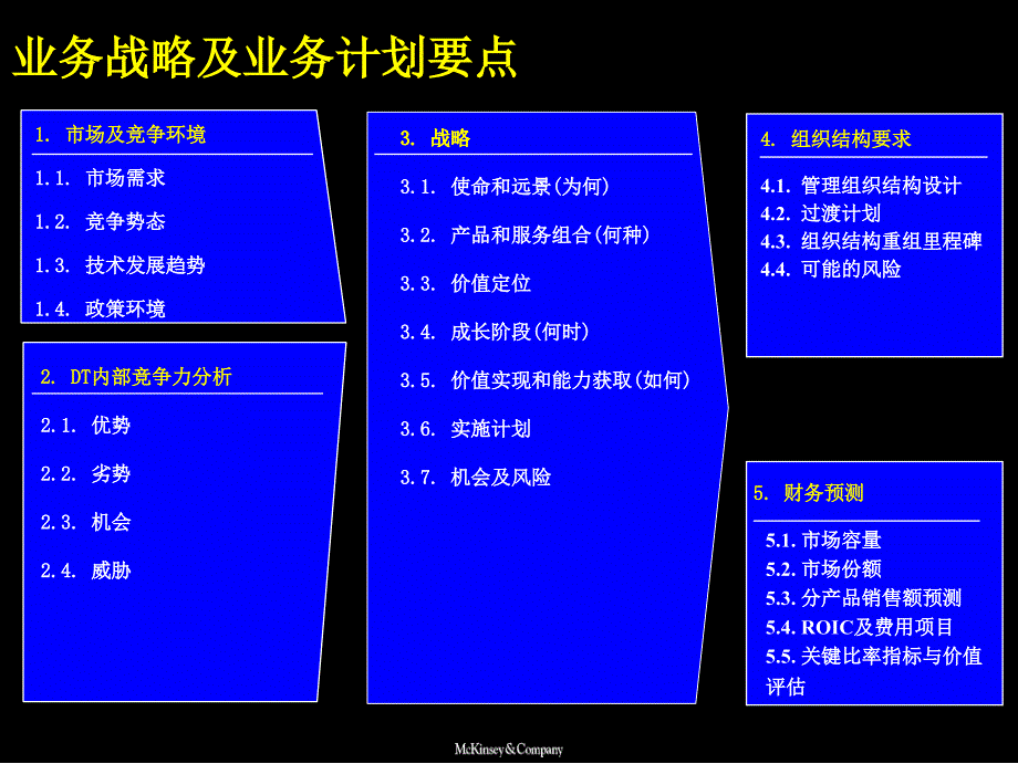 战略规划方法_第3页