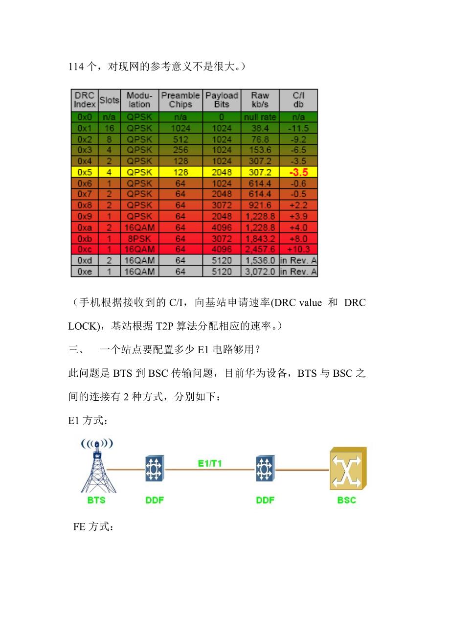 BTS容量及资源杂谈.doc_第4页