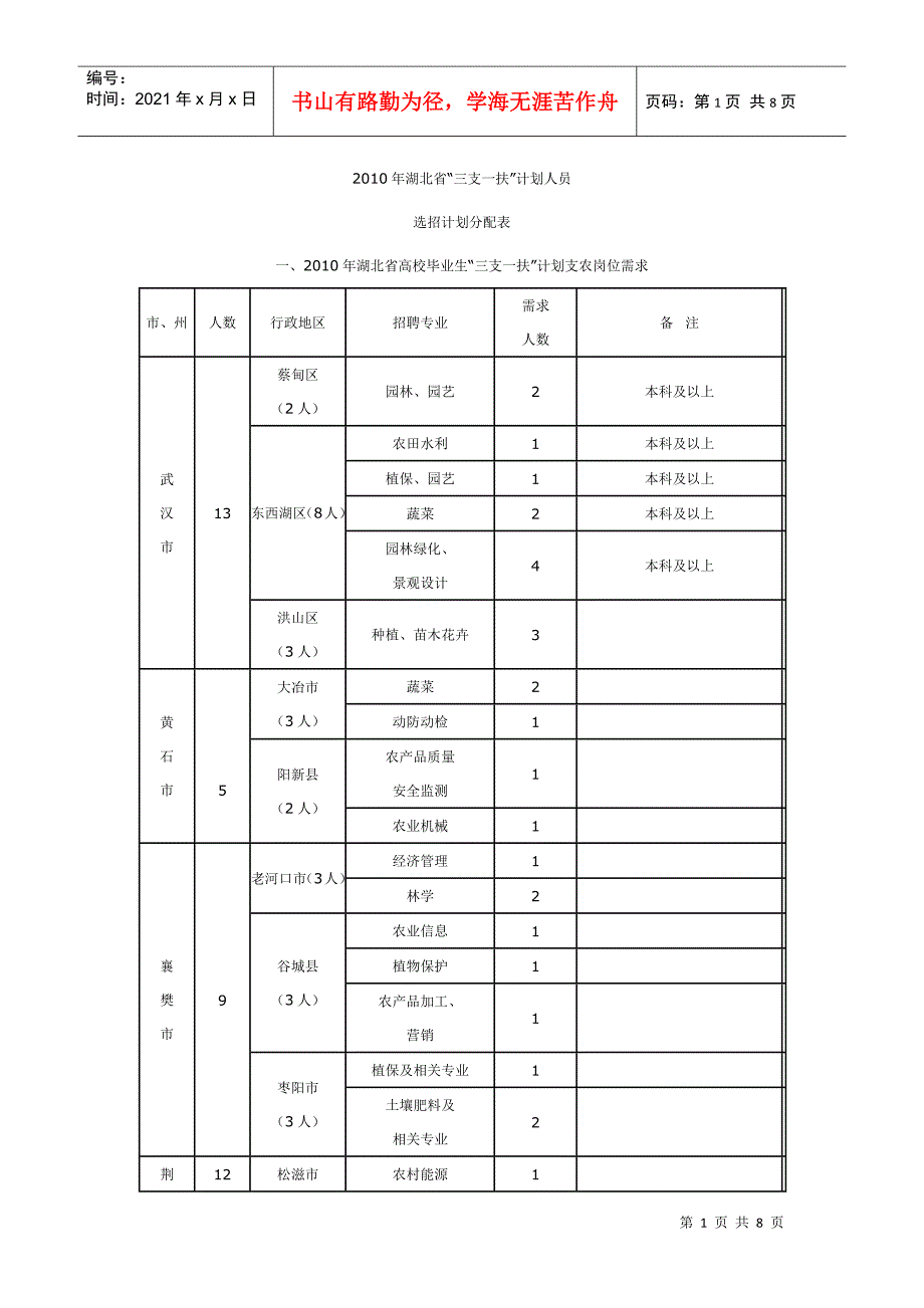 XXXX年湖北省高校毕业生“三支一扶”计划支农岗位需求_第1页