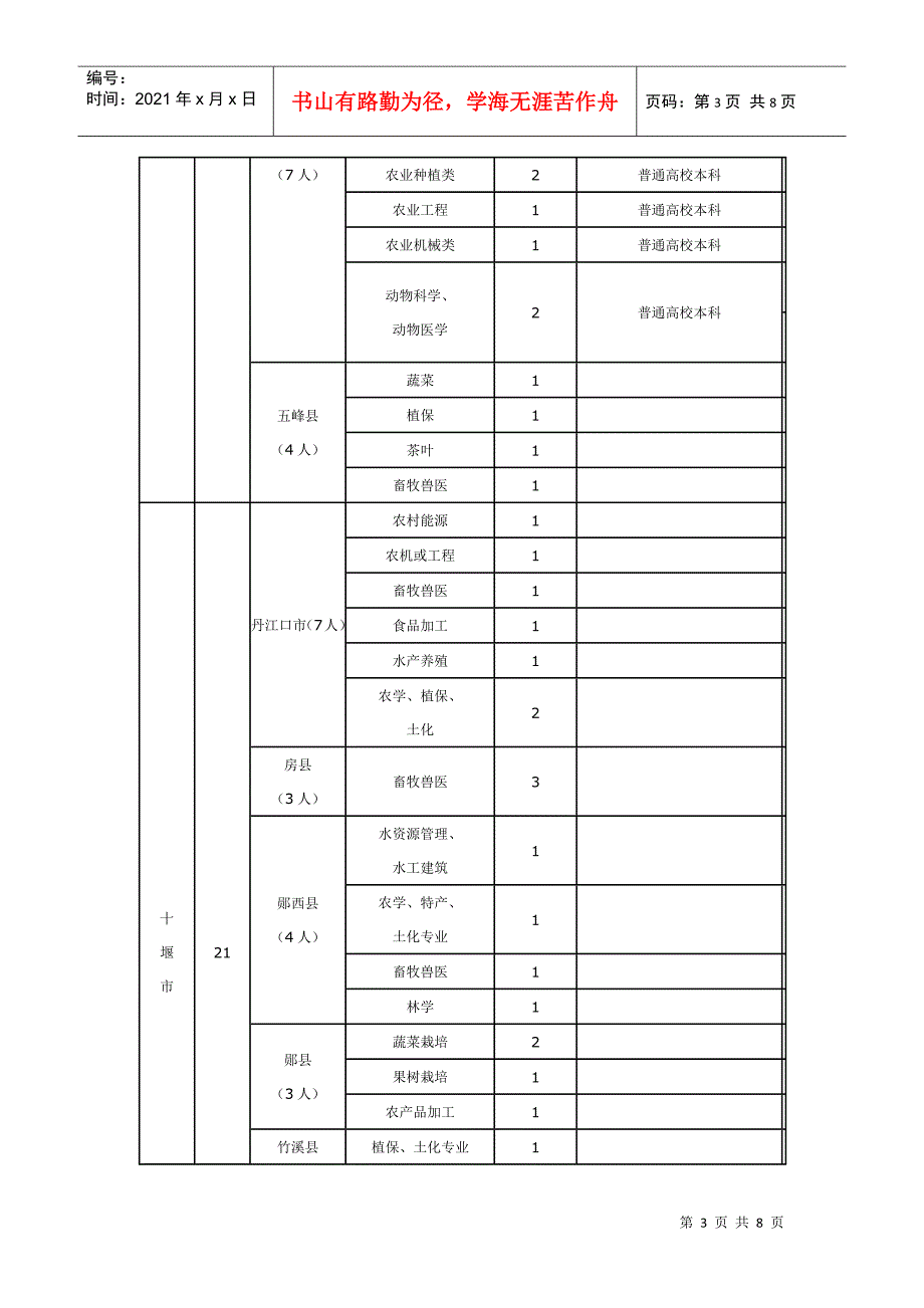 XXXX年湖北省高校毕业生“三支一扶”计划支农岗位需求_第3页