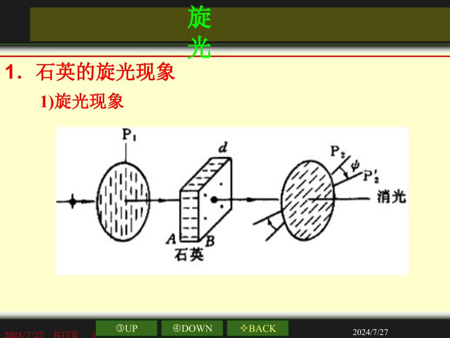 2.4-光波在磁光介质中的传播资料_第1页