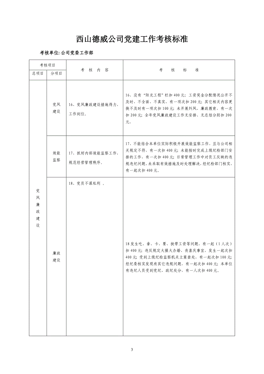 党建工作考核标准_第3页