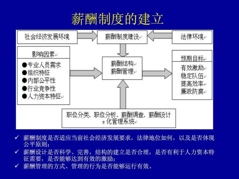 公务员薪酬制度_第3页