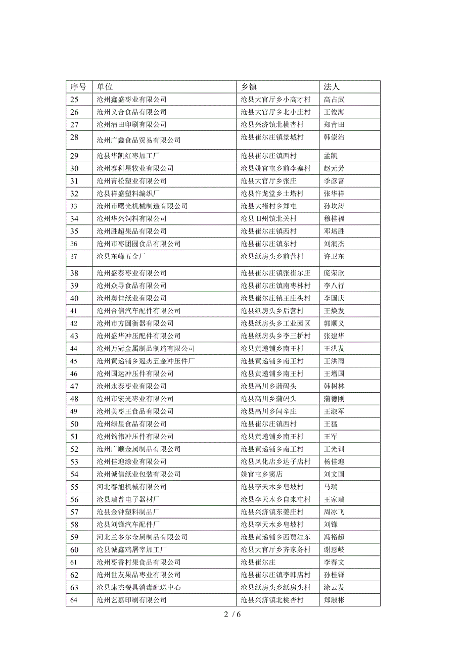 违规建设项目备案决定公告_第2页