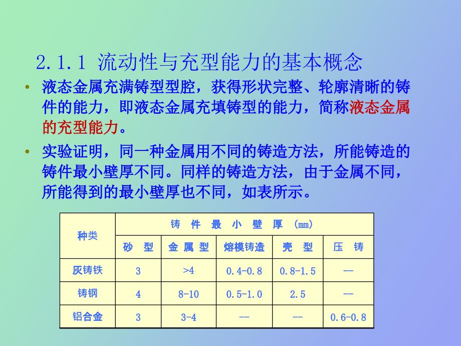 【课件】液态成形中的流动与传热_第3页