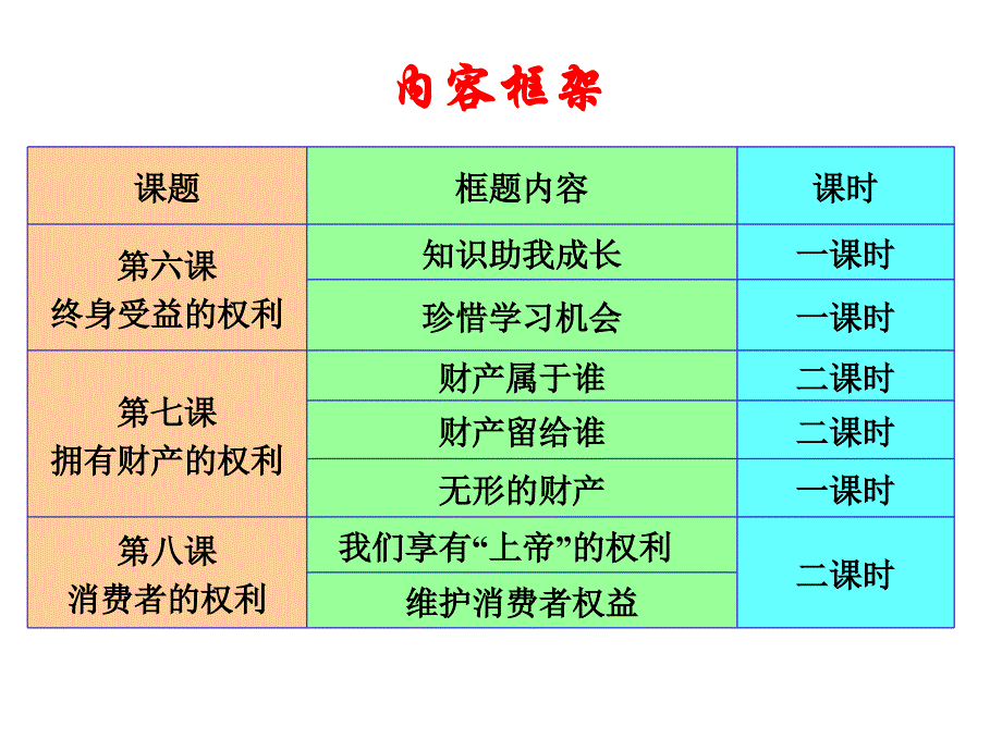 人教版初中思想品德八年级下册第三单元我们的文化经济权利教材分析_第3页